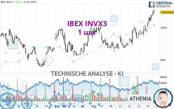 IBEX INVX3 - 1 uur