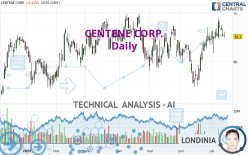 CENTENE CORP. - Diario