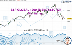 S&P GLOBAL 1200 ENERGY SECTOR - Giornaliero