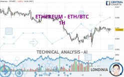 ETHEREUM - ETH/BTC - 1H