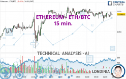 ETHEREUM - ETH/BTC - 15 min.