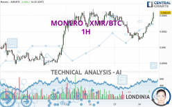 MONERO - XMR/BTC - 1H