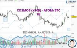 COSMOS (X100) - ATOM/BTC - 1H