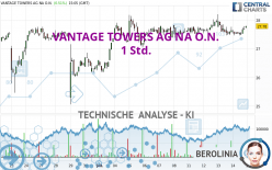 VANTAGE TOWERS AG NA O.N. - 1 Std.