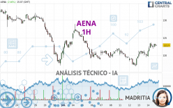 AENA - 1 uur