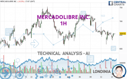 MERCADOLIBRE INC. - 1H