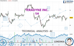 TERADYNE INC. - 1H