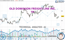 OLD DOMINION FREIGHT LINE INC. - 1 Std.