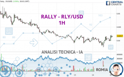 RALLY - RLY/USD - 1H