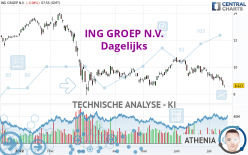 ING GROEP N.V. - Giornaliero