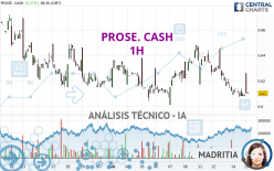 PROSE. CASH - 1 uur