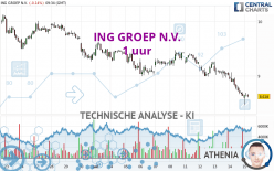 ING GROEP N.V. - 1 uur