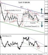 GOLD - USD - Diario