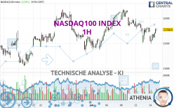 NASDAQ100 INDEX - 1 uur