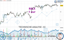 RELX - 1 uur