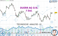 DUERR AG O.N. - 1H