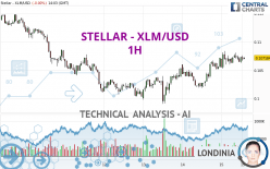 STELLAR - XLM/USD - 1H