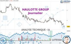 HAULOTTE GROUP - Giornaliero