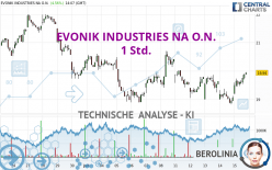 EVONIK INDUSTRIES NA O.N. - 1 Std.