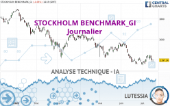 STOCKHOLM BENCHMARK_GI - Journalier