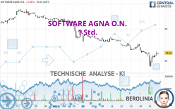 SOFTWARE AGNA O.N. - 1 uur