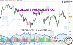 COLGATE-PALMOLIVE CO. - Daily