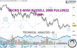 MICRO E-MINI RUSSELL 2000 FULL0624 - 15 min.