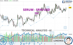 SERUM - SRM/USD - 1H