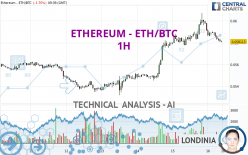 ETHEREUM - ETH/BTC - 1H