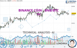 BINANCE COIN - BNB/BTC - 1H