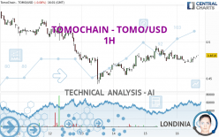 TOMOCHAIN - TOMO/USD - 1H