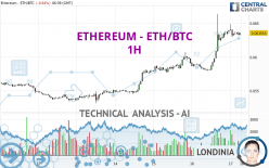 ETHEREUM - ETH/BTC - 1H