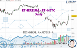 ETHEREUM - ETH/BTC - Daily