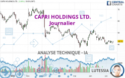 CAPRI HOLDINGS LTD. - Journalier