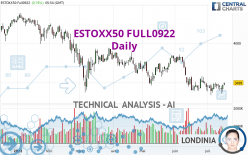 ESTOXX50 FULL0624 - Daily