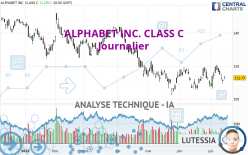 ALPHABET INC. CLASS C - Journalier