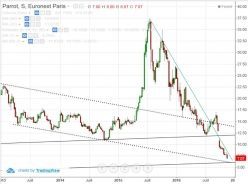 PARROT - Semanal