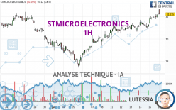 STMICROELECTRONICS - 1 Std.