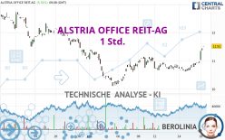 ALSTRIA OFFICE REIT-AG - 1 Std.