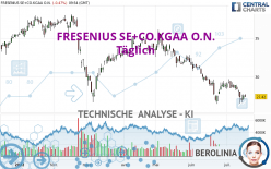 FRESENIUS SE+CO.KGAA O.N. - Täglich