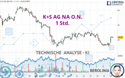 K+S AG NA O.N. - 1 uur