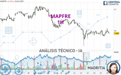 MAPFRE - 1 uur