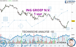 ING GROEP N.V. - 1 uur