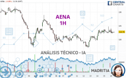 AENA - 1 uur