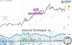 GTT - Journalier