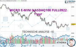 MICRO E-MINI NASDAQ100 FULL0624 - 1H