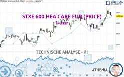 STXE 600 HEA CARE EUR (PRICE) - 1 uur