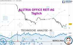 ALSTRIA OFFICE REIT-AG - Täglich