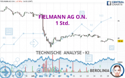 FIELMANN GROUP AG O.N. - 1 Std.