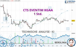 CTS EVENTIM KGAA - 1 Std.